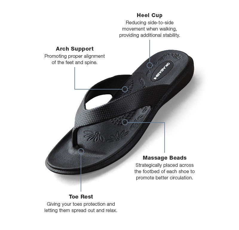 Surf Comfortable Recyclable Men s Flip Flops Made in USA Okabashi